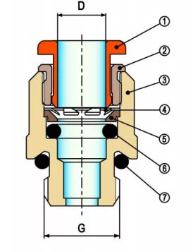 budowa złączki wtykowej