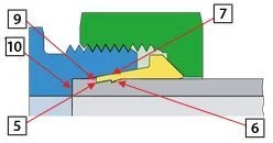 łączniki DIN 2353 do rur hydraulicznych