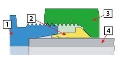 złączki hydrauliczne DIN 2353