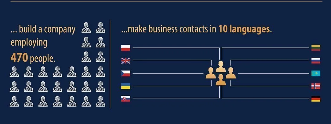 turn a small Polish company into an international enterprise with branches in 8 countries