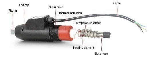 construction electrically heated hoses