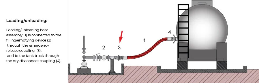 Emergency release couplings 